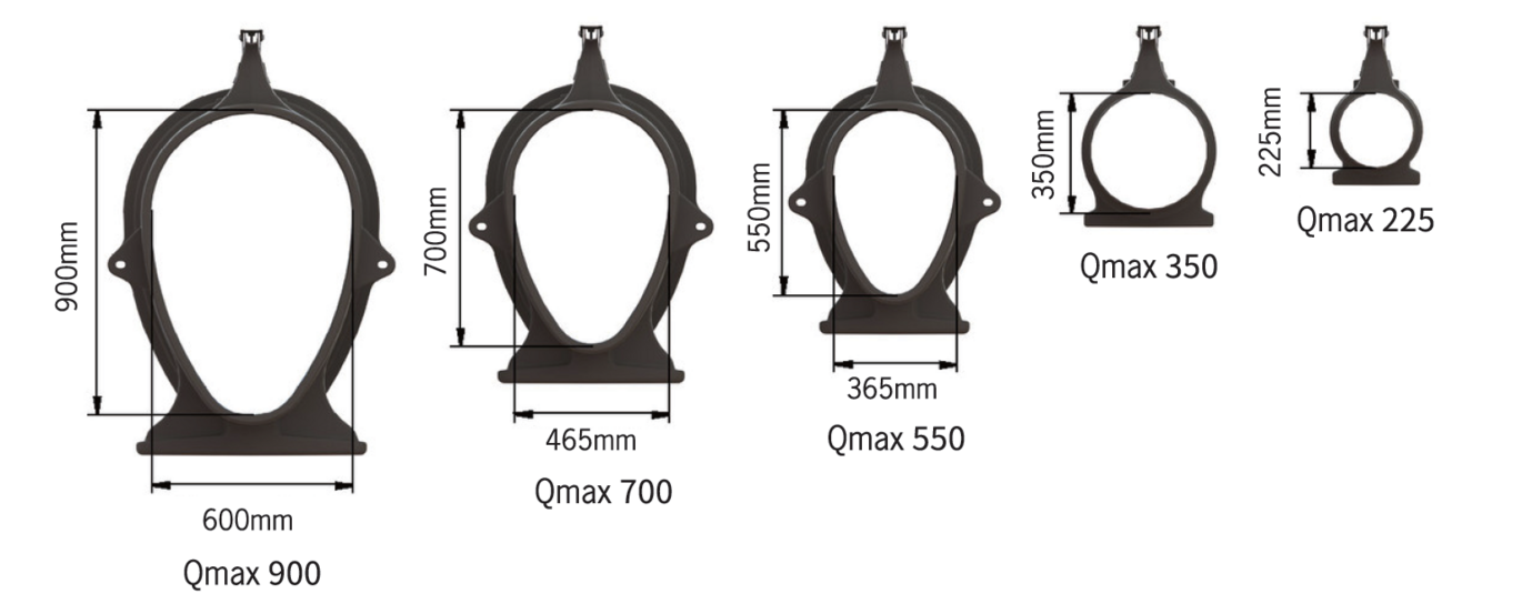 Qmax