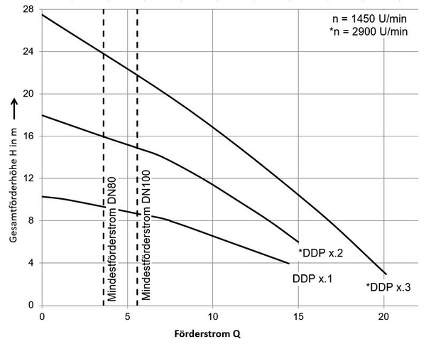 Performance-chart-update-2