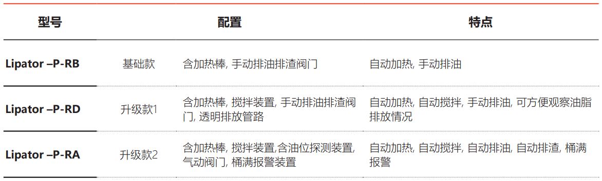 Lipator滚塑配置表