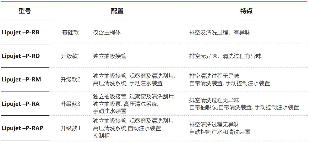 LipuJet滚塑配置表
