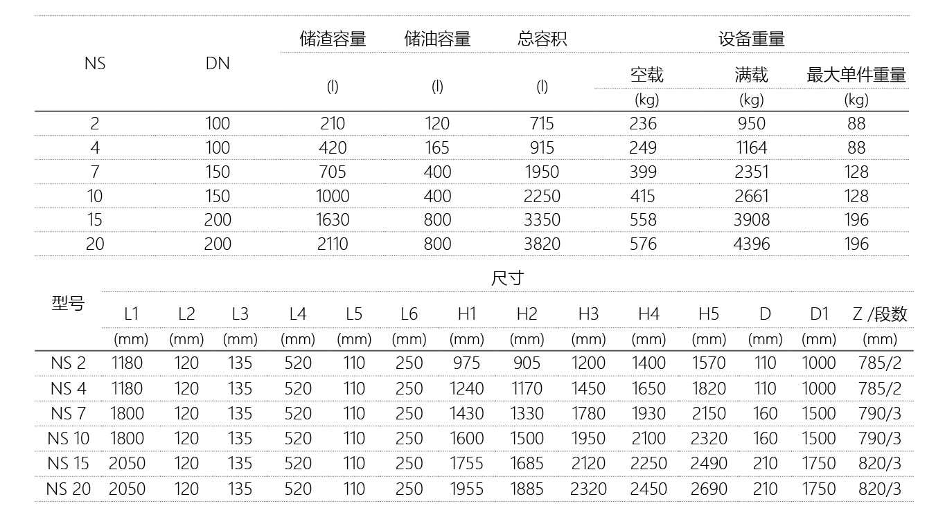 圆不锈钢技术参数