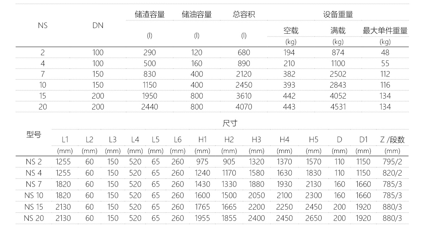 圆HDPE技术参数