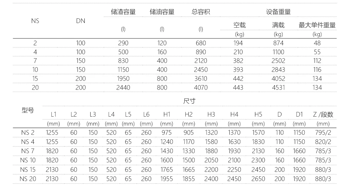 圆HDPE技术参数