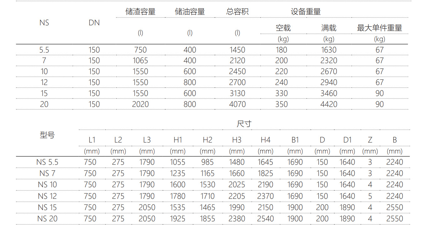 滚塑LipuJet技术参数-