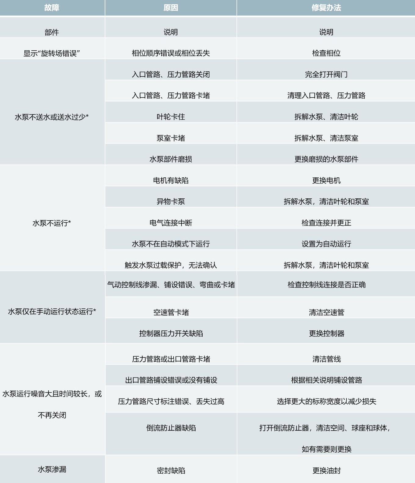 常见问题提升装置