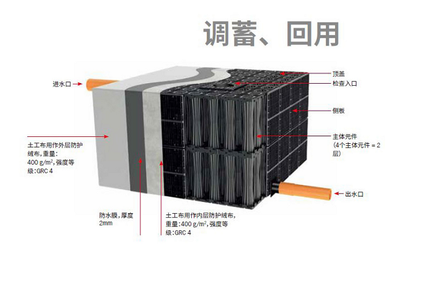 徐家汇体育公园 内容1